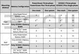EcoFlow OCEAN 2 LFP-Batterie 8 kWh – 8,03 kWh Hochvolt-Speichermodul