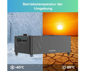 MARSTEK JUPITER C Plus Balkonkraftwerk-Speicher 2,56 kWh – 800 W, 4 MPPT